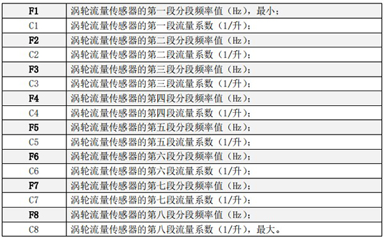 小口徑渦輪流量計折線修正菜單說明圖