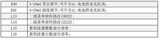 小口徑渦輪流量計三級菜單說明圖