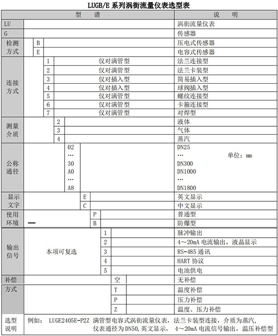 智能蒸汽流量計(jì)規(guī)格型號(hào)選型表