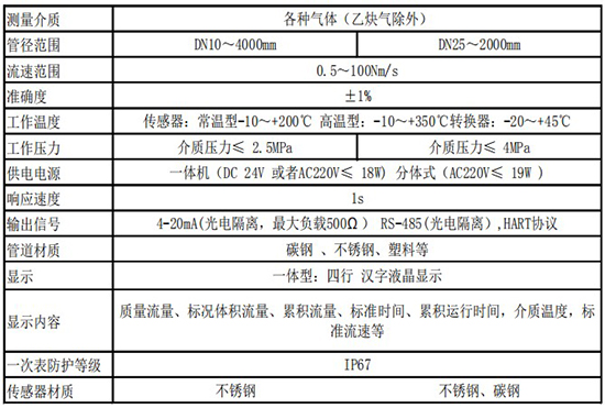 熱式壓縮空氣流量計技術(shù)參數(shù)表