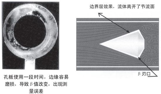 管道天然氣流量計自吹掃式結構設計二