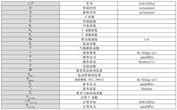 管道天然氣流量計轉換單位對照表