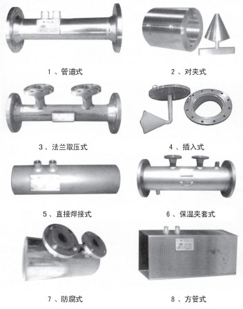 煤氣計(jì)量表結(jié)構(gòu)形式分類圖