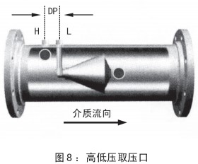 煤氣計(jì)量表安裝位置圖