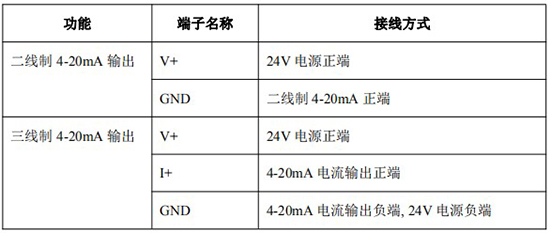 高粘度液體流量計4-20mA接線對照表