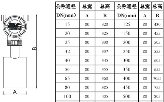 煤氣流量表外形尺寸對(duì)照表二