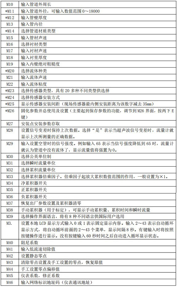 消防超聲波流量計菜單說明圖二