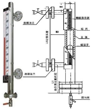 側(cè)裝磁翻板液位計結(jié)構圖